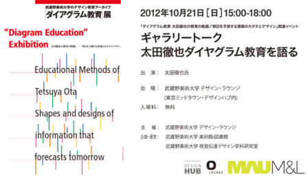 楽天市場】武蔵野美術大学 赤本の通販
