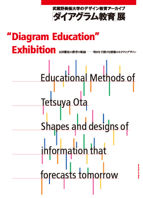ダイアグラム教育 太田徹也の教育の軌跡／明日を予測する情報のカタチとデザイン | 武蔵野美術大学 視覚伝達デザイン学科