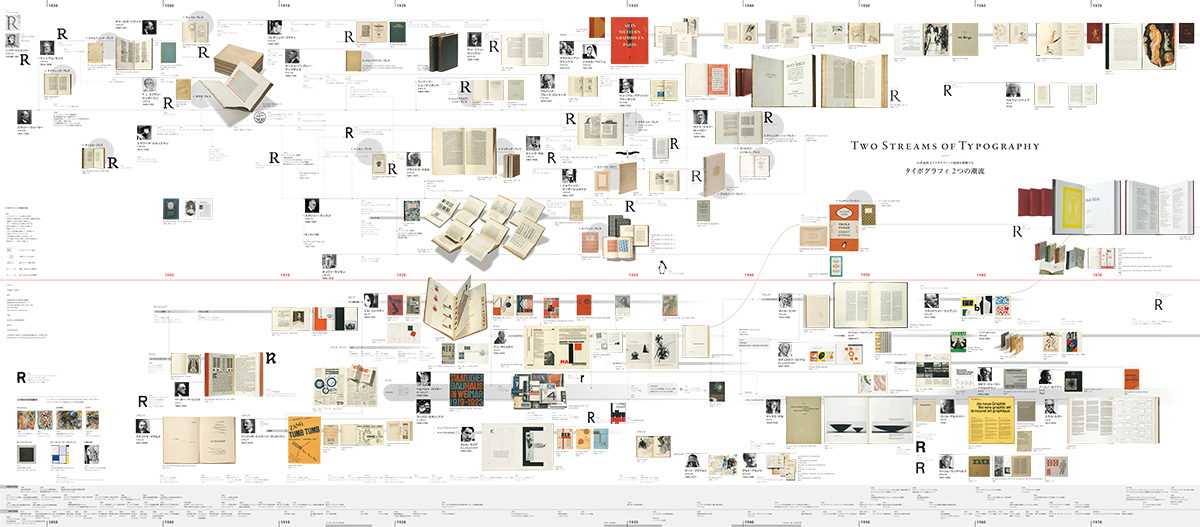 タイポグラフィ 2つの潮流 | 武蔵野美術大学 視覚伝達デザイン学科
